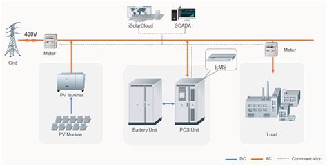 Battery Energy Storage System (BESS) for 2021 – Why not? – Lotus Energy