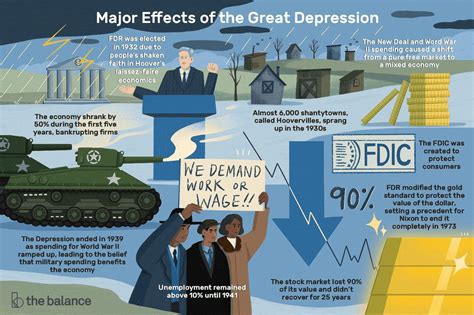 Effects of the Great Depression