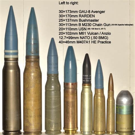 How big is a 30 mm compared to a 50 Caliber Bullet? - Concealed Carry ...