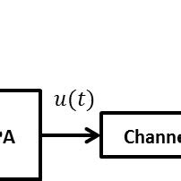 Basic MCM system model. | Download Scientific Diagram