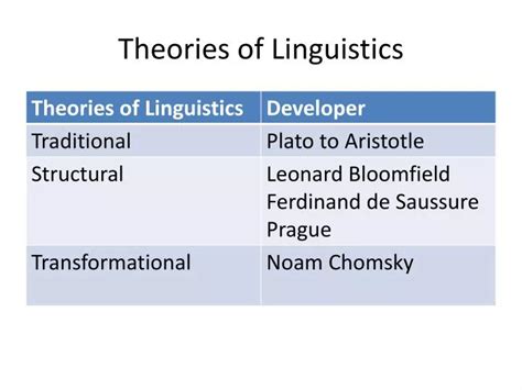 PPT - Theories of Linguistics PowerPoint Presentation, free download - ID:4449811