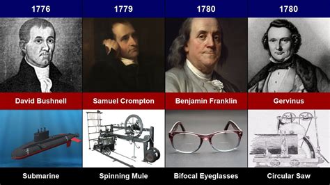 Timeline : Inventions and Inventors of the 18th Century - YouTube