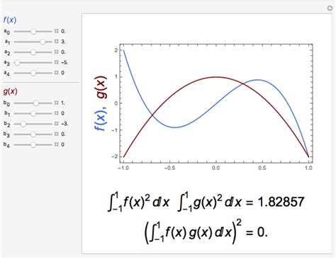 Cauchy-Schwarz Inequality for Integrals - Wolfram Demonstrations Project