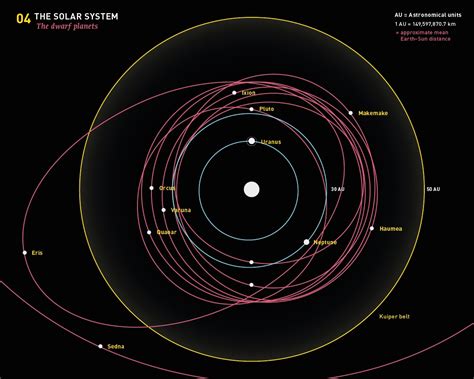 04 - The dwarf planets by MartinSilvertant on DeviantArt