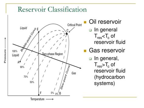 PPT - Types of Oil and Gas reservoirs PowerPoint Presentation - ID:494425