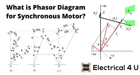 Equivalent Circuit And Phasor Diagram Of Synchronous Machine - Wiring ...