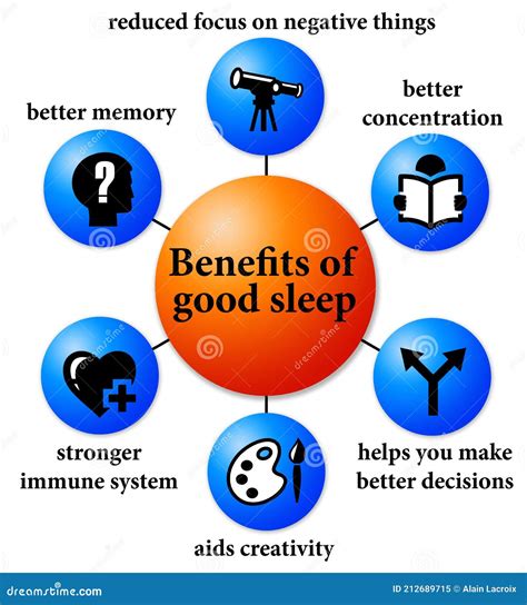 Benefits good sleep stock illustration. Illustration of good - 212689715