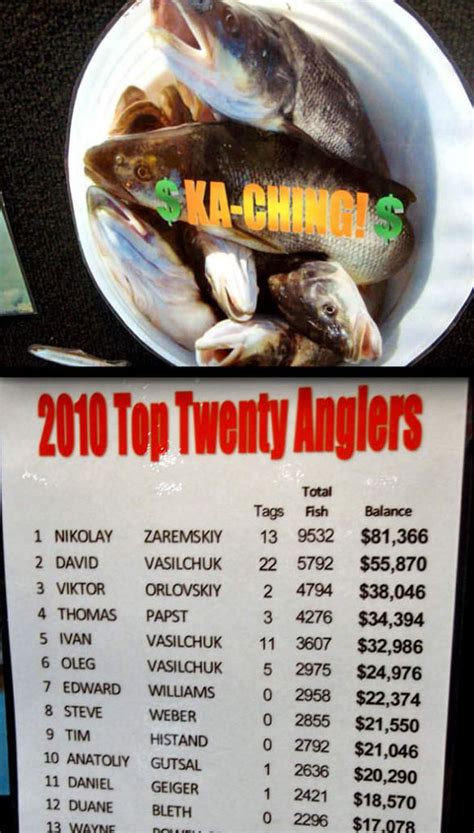 Squawfish angler makes $81,000!