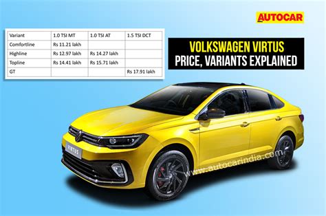 Volkswagen Virtus: price, variants explained | LaptrinhX / News