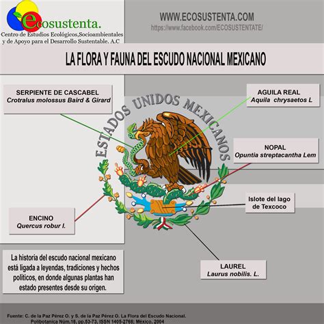 La Flora y Fauna del Escudo Nacional Mexicano. - Ecosustenta