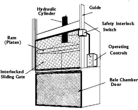 Balers Information | Engineering360