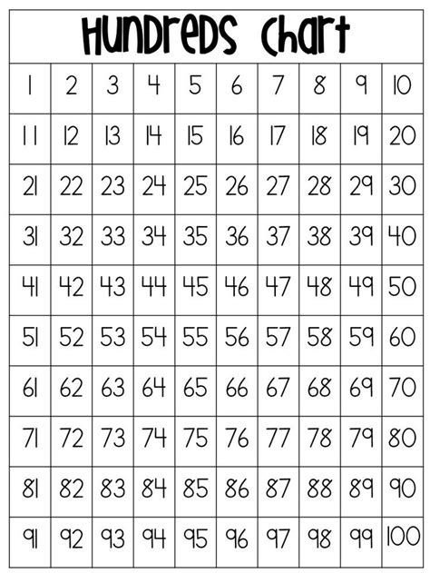 Blank 120 Chart Pdf | 404 Coloring Pages