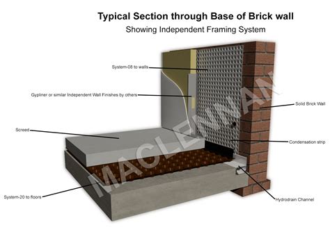 Basement Waterproofing Contractors | UK Specialists