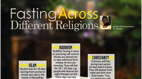 Fasting in Different Religions | About Islam