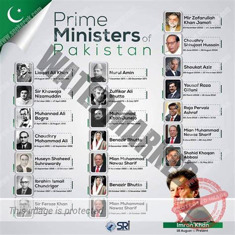 List of ALL Prime Ministers and Caretakers of Pakistan – SeekerGK