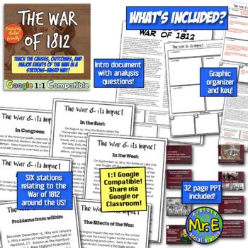 War of 1812: Causes & Outcomes of War of 1812, James Madison, & Tecumseh!