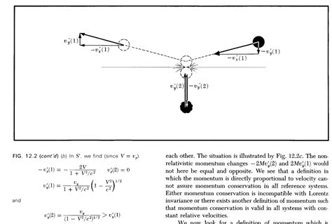 Special Relativity - Momentum Calculation - Physics Stack Exchange