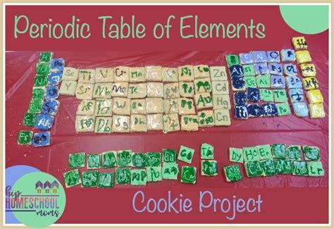 Periodic Table Project Ideas - Periodic Table Timeline