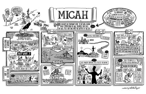 Micah (synopsis + video) - The Bible Project | Micah bible, Bible ...