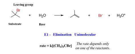 E1 Reaction Mechanism and E1 Practice Problems