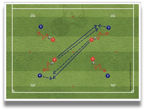 soccer attacking transition phase defending transition phases 2 - Coaches Training Room | Soccer ...