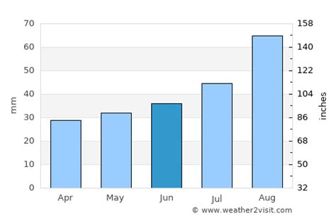 Luleå Weather in June 2024 | Sweden Averages | Weather-2-Visit