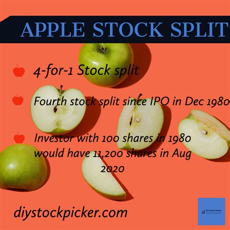 Apple stock split announced in the third quarter 2020 results - DIY Stock Picker