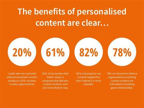 How Marketers Can Be More Effective At Content Personalization - Knexus