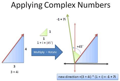 How to understand complex rotation? - Mathematics Stack Exchange