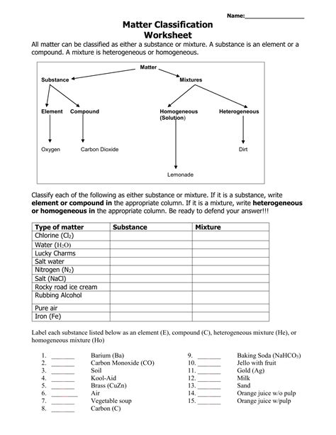 Worksheet Classification Of Matter