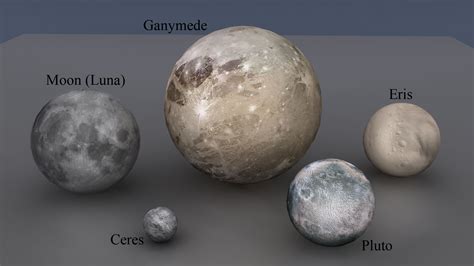 Image - GanymedeMoonDwarfPlanets.jpg | Planetpedia | FANDOM powered by Wikia