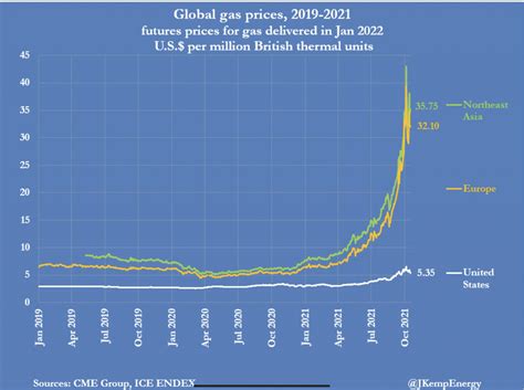 Natural gas price… Reuters – Commodity Research Group