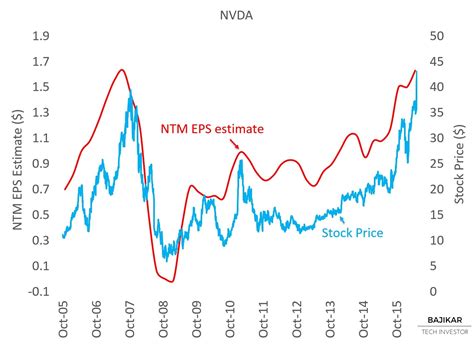 $NVDA Priced for Perfection? - Research