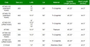 Shaft Torque Specification – Golf Term