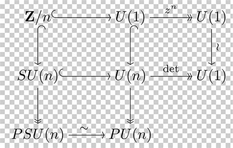 Special Unitary Group Orthogonal Group Unitary Matrix PNG, Clipart ...