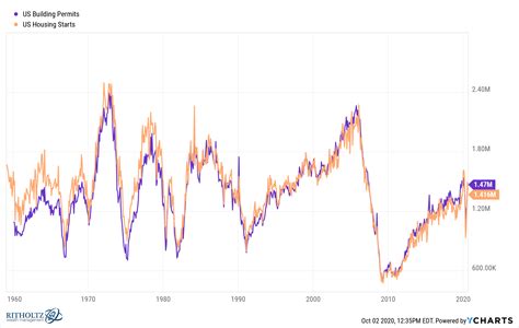 Historical Housing Prices Chart