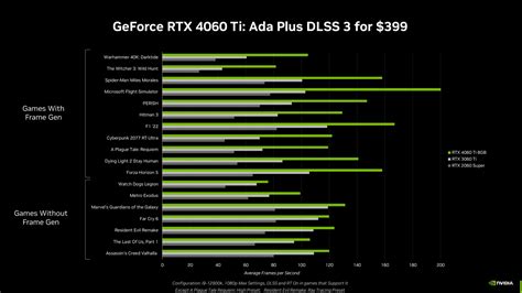 Nvidia reveal the GeForce RTX 4060 Ti and RTX 4060 – here’s everything ...
