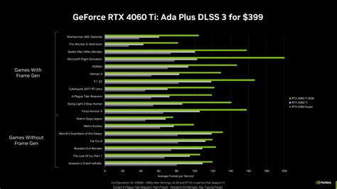 Nvidia reveal the GeForce RTX 4060 Ti and RTX 4060 – here’s everything ...