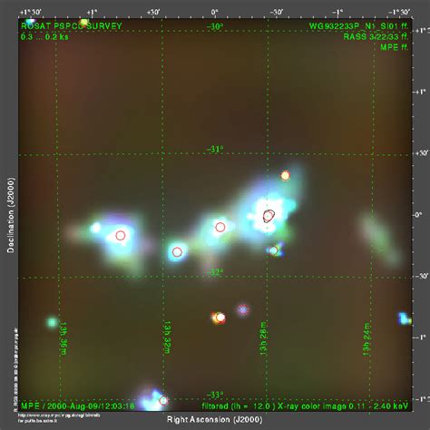 A guided tour in the Shapley Concentration Supercluster:Xray