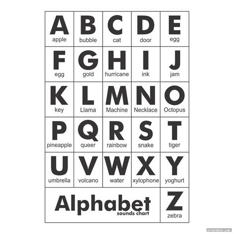 Alphabet Sounds Chart Printable - Gridgit.com