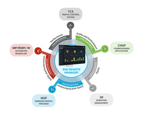 New York City DOT Deploys Digi Solutions to 14k Intersections with Digi ...