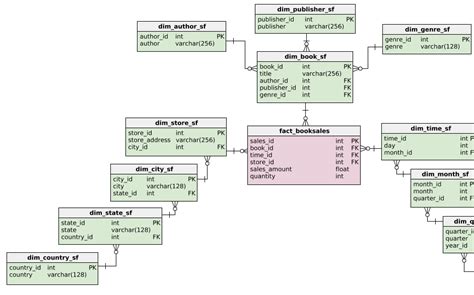 How To Select Table In Snowflake By Id | Brokeasshome.com