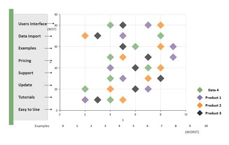 Free Editable Scatter Plot Examples | EdrawMax Online