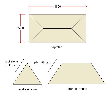 Roofing angles