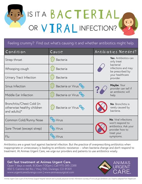 Difference Between Bacterial And Viral Infection