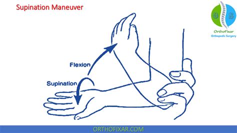 Nursemaid Elbow Reduction | OrthoFixar 2024