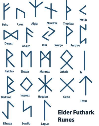 nordic runes to gain insights and