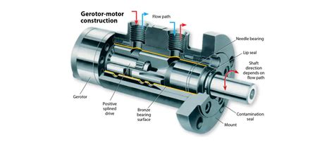 What Are Hydraulic Motors? | Templo Bíblico Providence