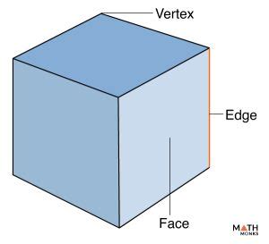 Cube – Shape, Definition, Formulas, Examples, and Diagrams