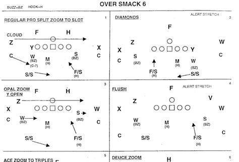 Tampa Bay Buccaneers Defensive Football Playbook | Cover 2 | Tampa Two Defense